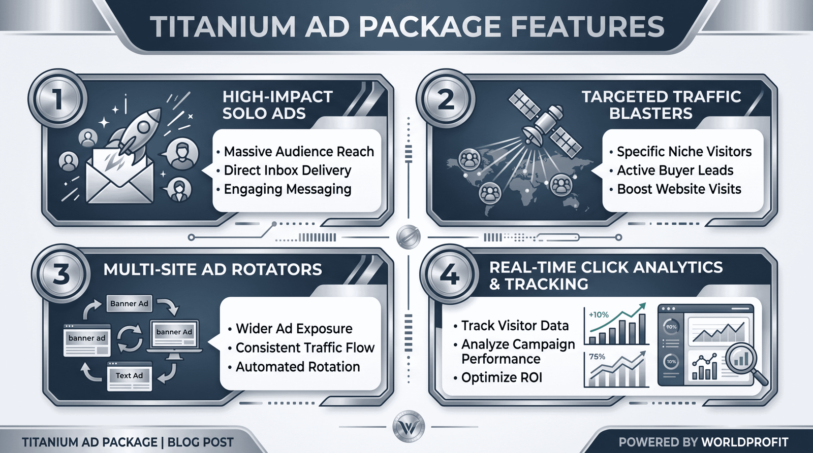 Why Choose The WorldProfit Titanium Ad Package?